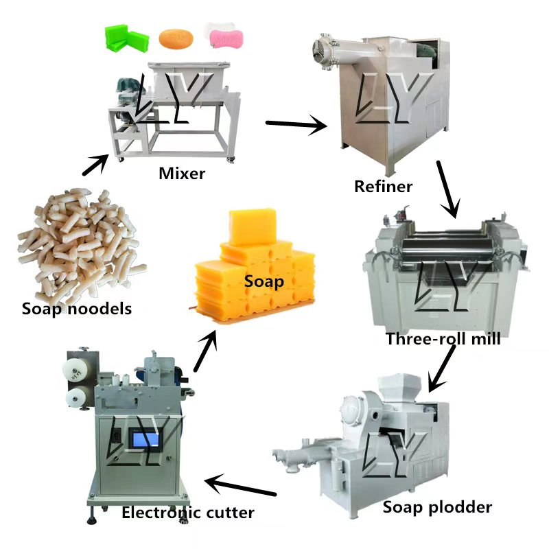 Machine automatique de fabrica - Soap Making Machine For Sale avis et prix