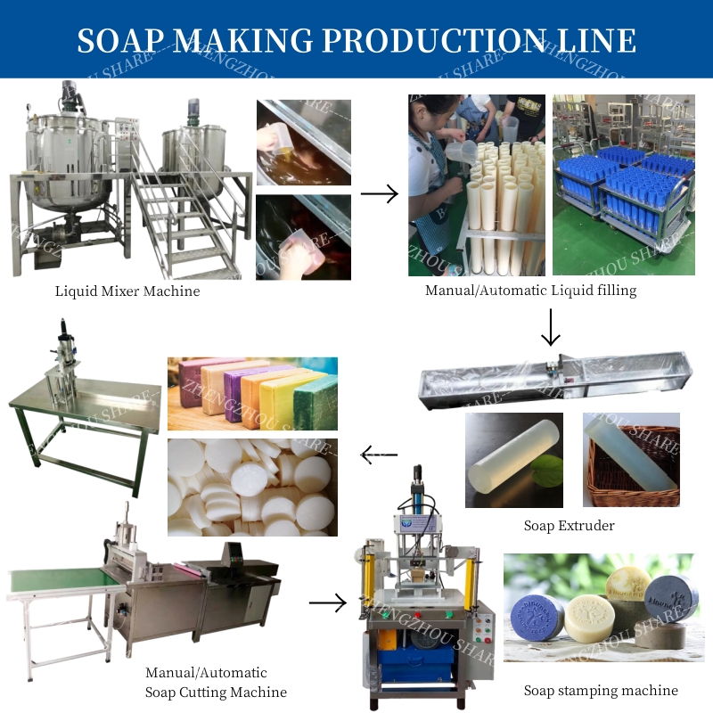 Machine de fabrication de savo - Soap Making Machine For Sale avis et prix